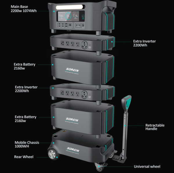 Home Solar Energy System Lithium UPS solar backup 5000WhPowerStation - Image 5