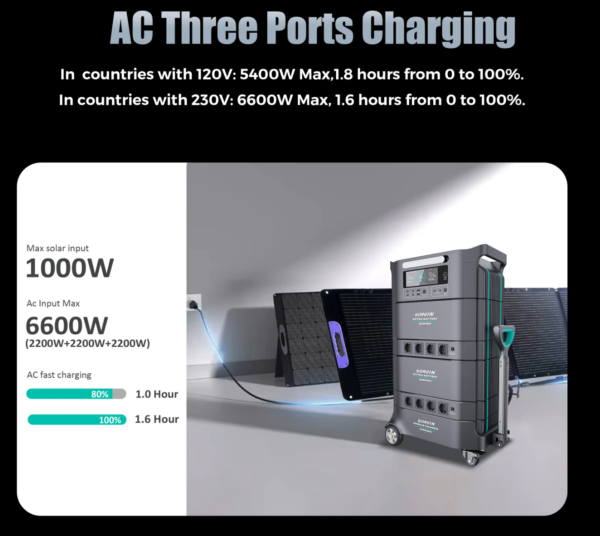 Home Solar Energy System Lithium UPS solar backup 5000WhPowerStation - Image 4