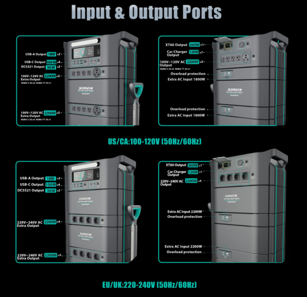 Home Solar Energy System Lithium UPS solar backup 5000WhPowerStation - Image 3