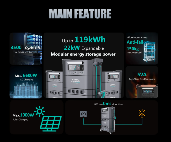 Home Solar Energy System Lithium UPS solar backup 5000WhPowerStation - Image 2