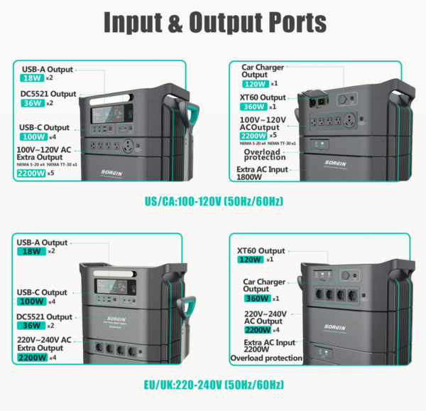 Sorein 48V Lfp New Arrival 2024 Solar Generator Kit 5000W 5Kw Portable With Panels - Image 5