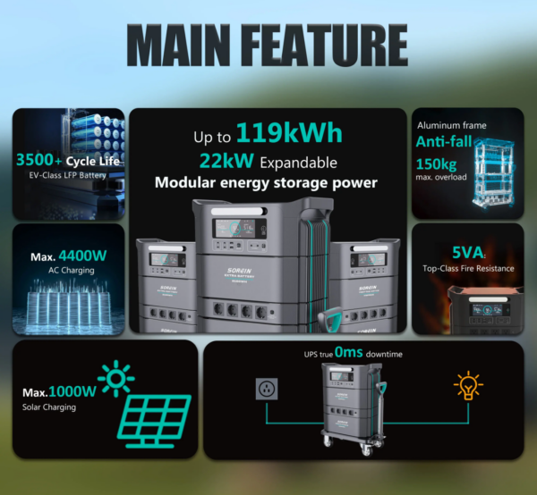 Sorein 48V Lfp New Arrival 2024 Solar Generator Kit 5000W 5Kw Portable With Panels - Image 6