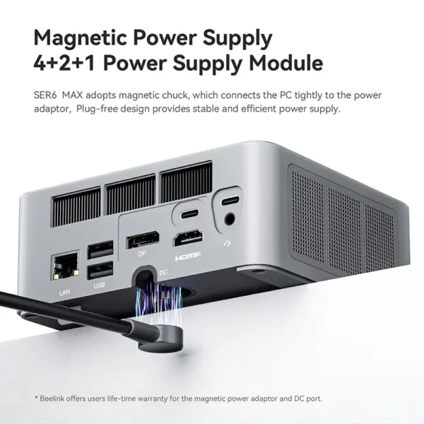 BEELINK SER6 MAX 7735HS MINI PC - Image 3
